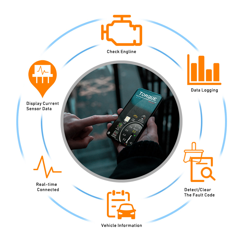 Bluetooth OBD2 Car Diagnostic Scanner