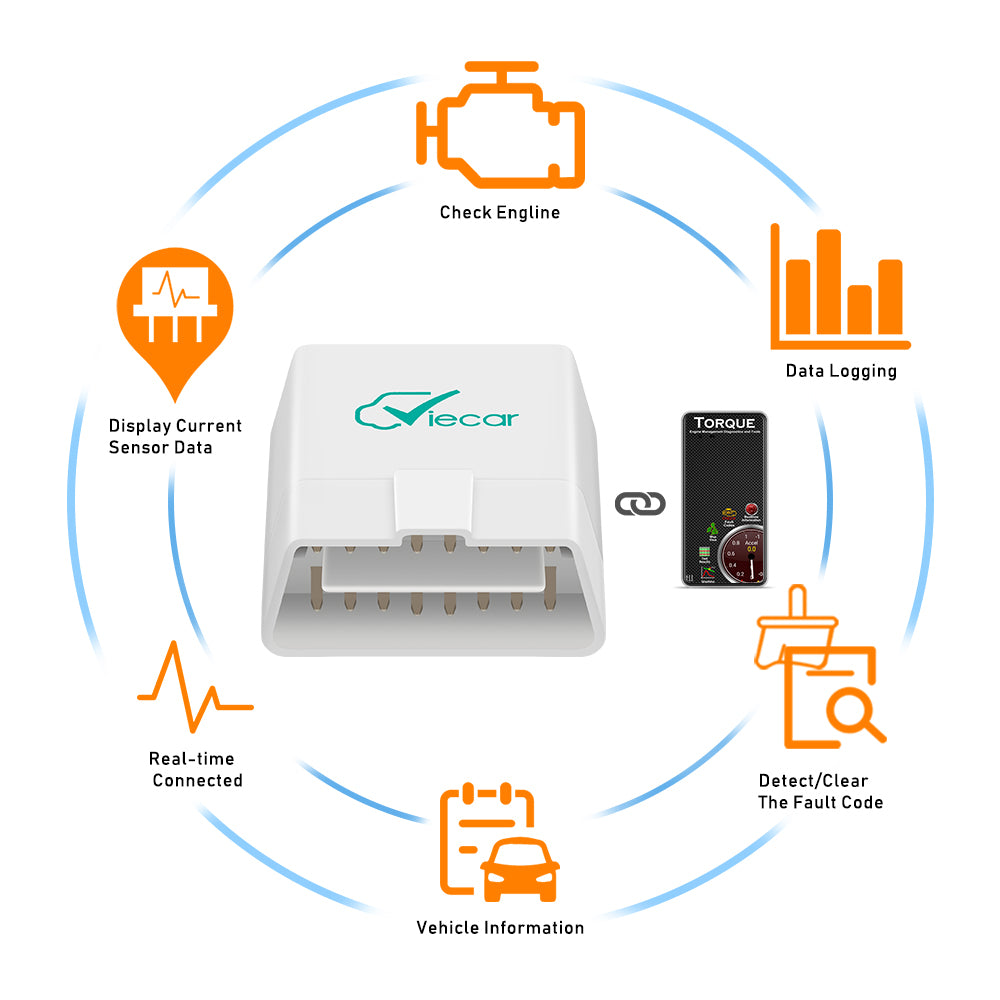 Bluetooth OBD2 Car Diagnostic Scanner